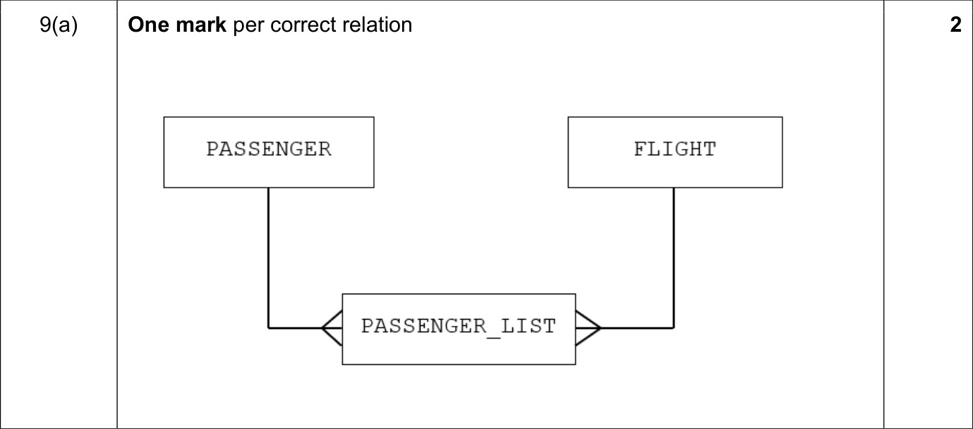 9608_w21_qp_11_sc_9.a Mark Scheme Image