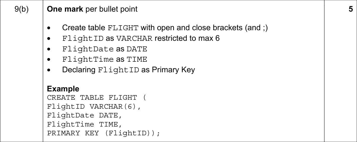 9608_w21_qp_11_sc_9.b Mark Scheme Image