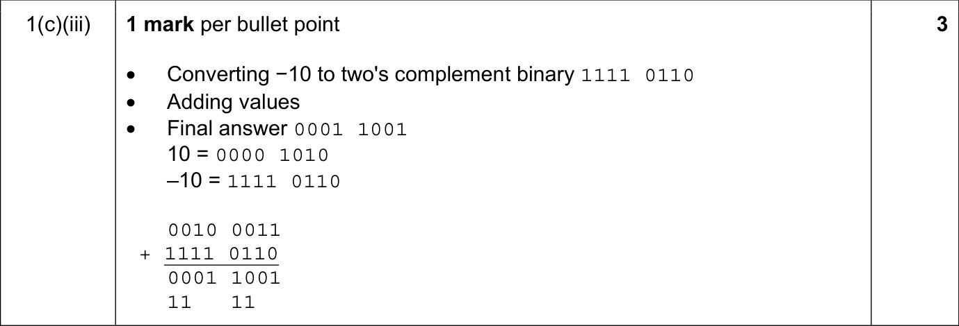 9618_s21_qp_11_sc_1.c.iii Mark Scheme Image