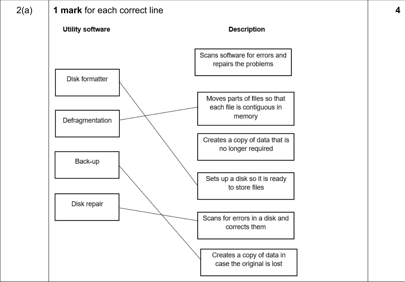 9618_s21_qp_11_sc_2.a Mark Scheme Image