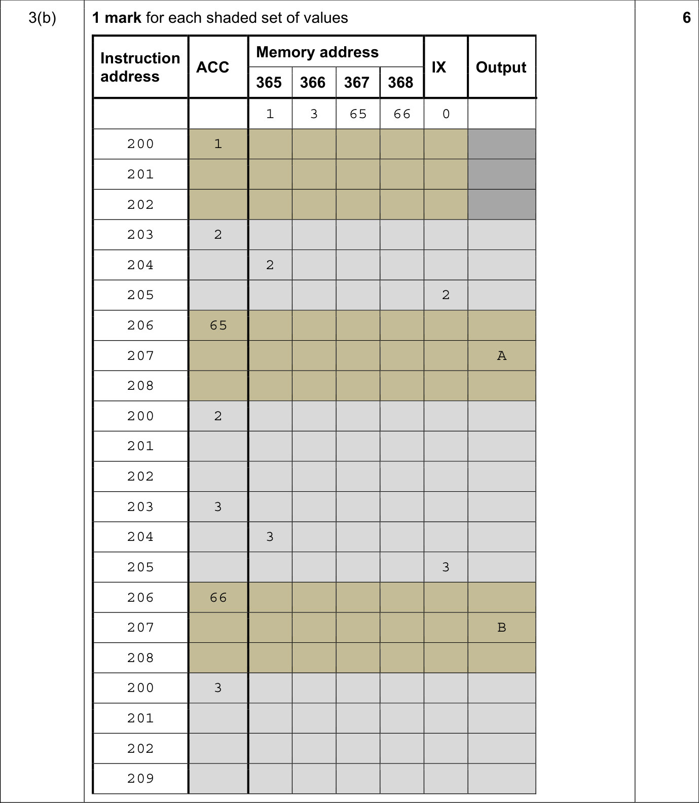 9618_s21_qp_11_sc_3.b Mark Scheme Image