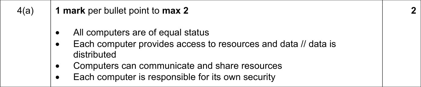 9618_s21_qp_11_sc_4.a Mark Scheme Image