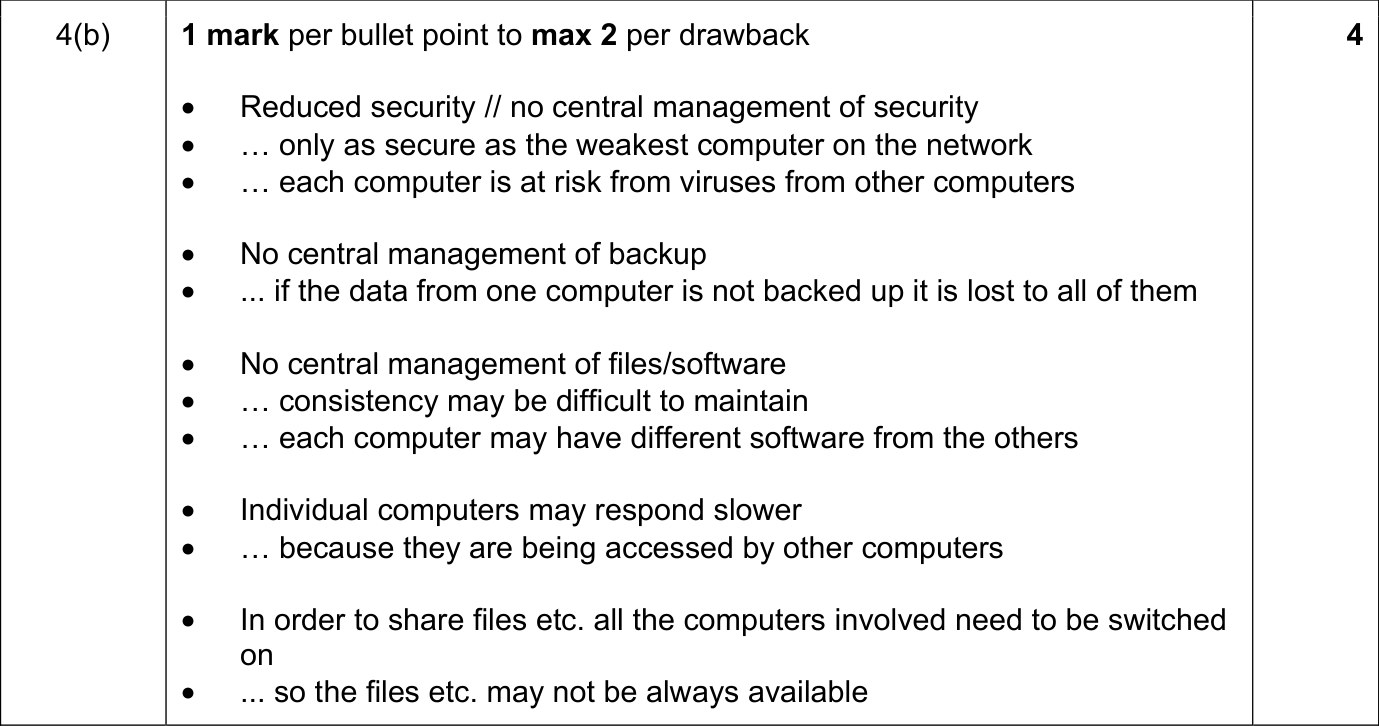 9618_s21_qp_11_sc_4.b Mark Scheme Image