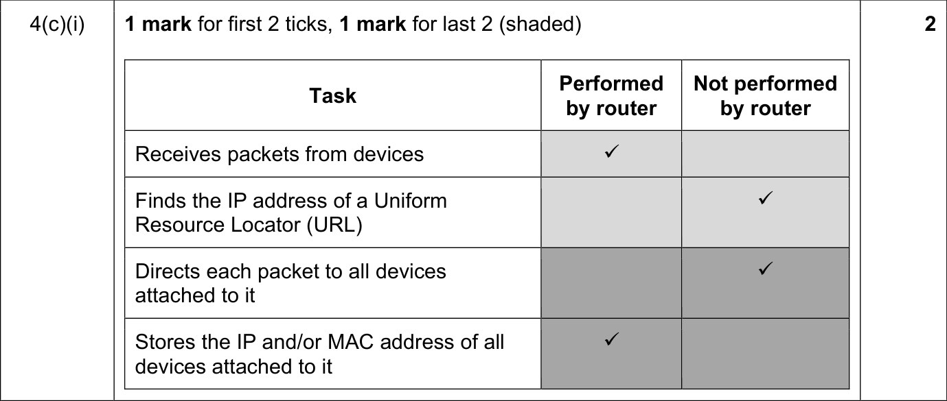 9618_s21_qp_11_sc_4.c.i Mark Scheme Image