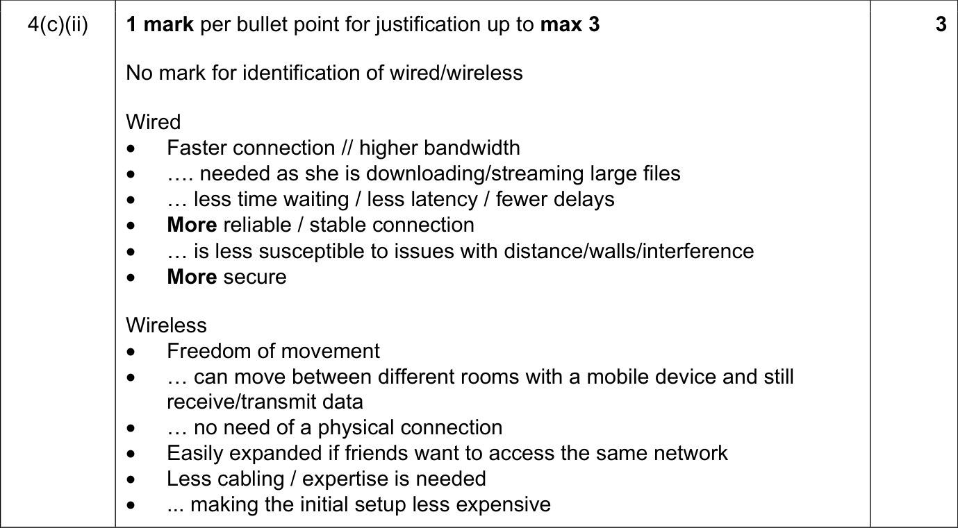 9618_s21_qp_11_sc_4.c.ii Mark Scheme Image