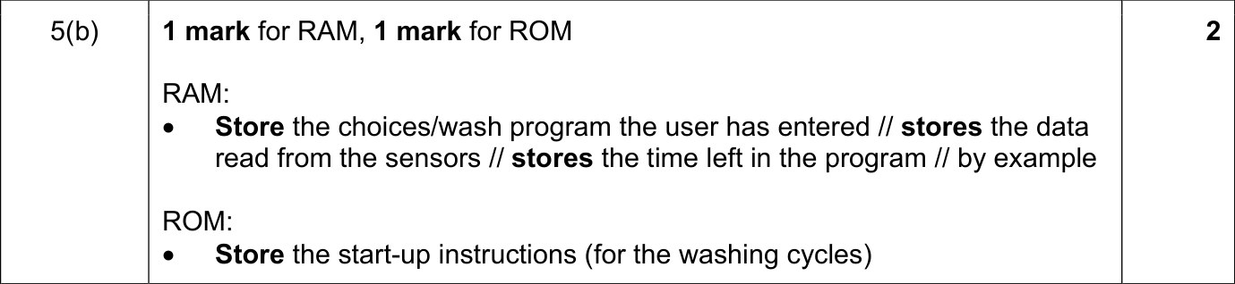 9618_s21_qp_11_sc_5.b Mark Scheme Image