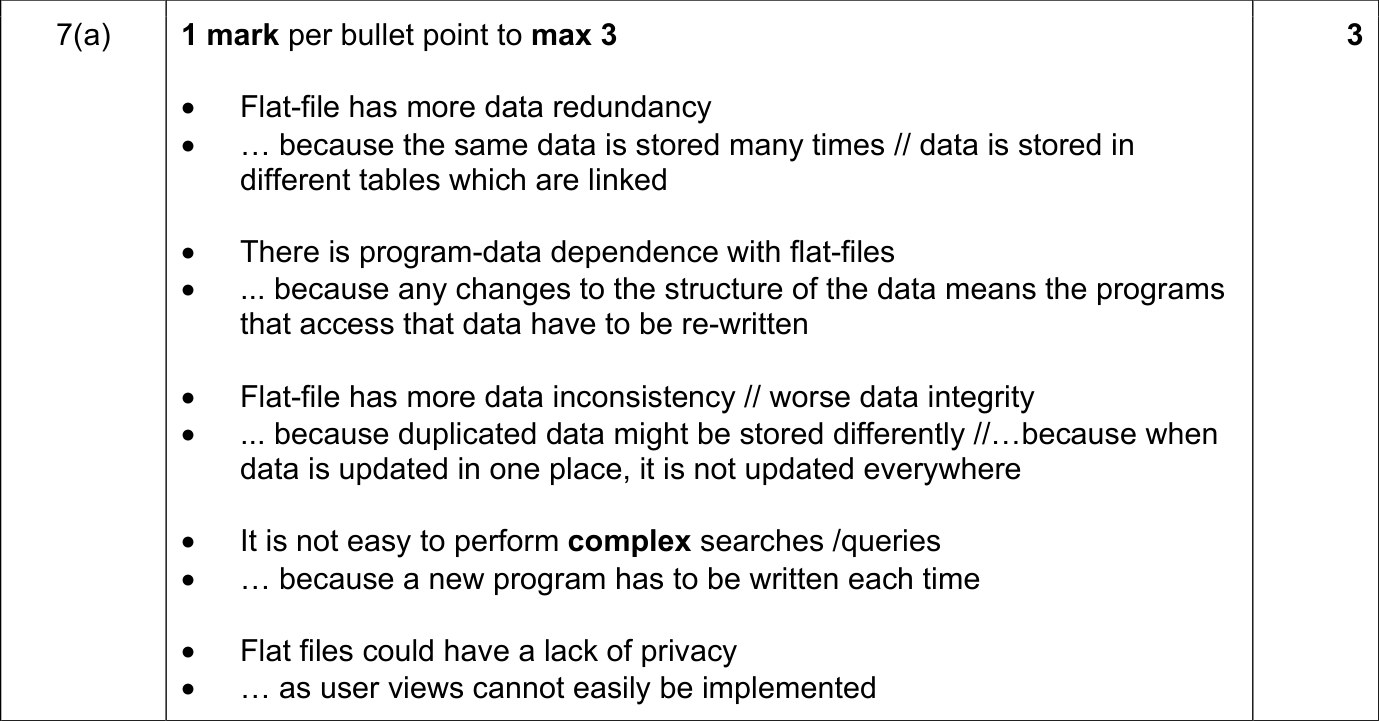 9618_s21_qp_11_sc_7.a Mark Scheme Image