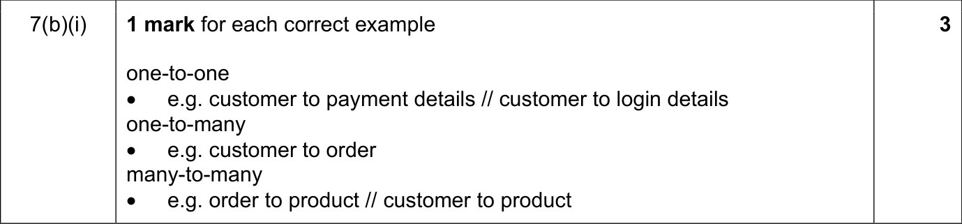 9618_s21_qp_11_sc_7.b.i Mark Scheme Image