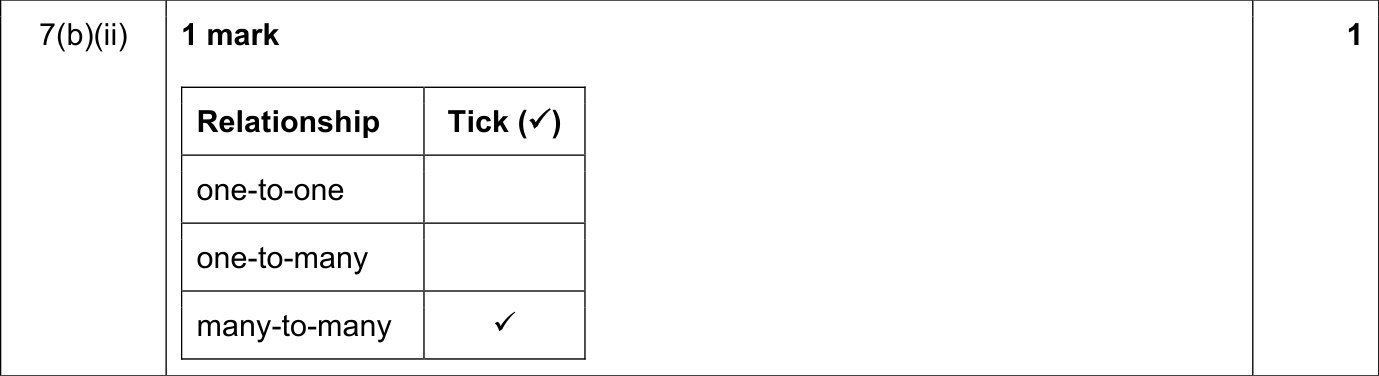 9618_s21_qp_11_sc_7.b.ii Mark Scheme Image