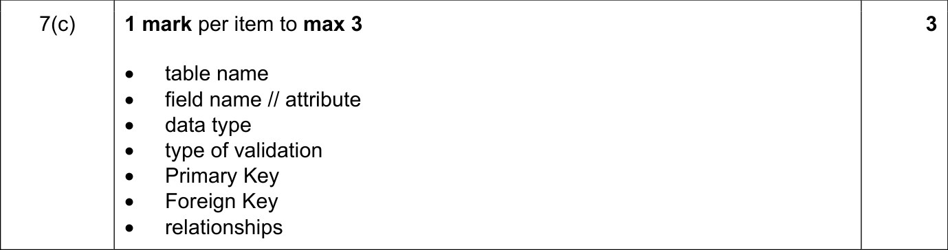 9618_s21_qp_11_sc_7.c Mark Scheme Image