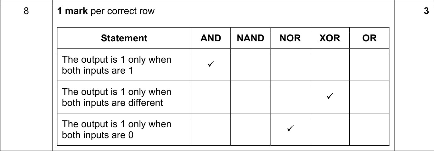 9618_s21_qp_11_sc_8 Mark Scheme Image