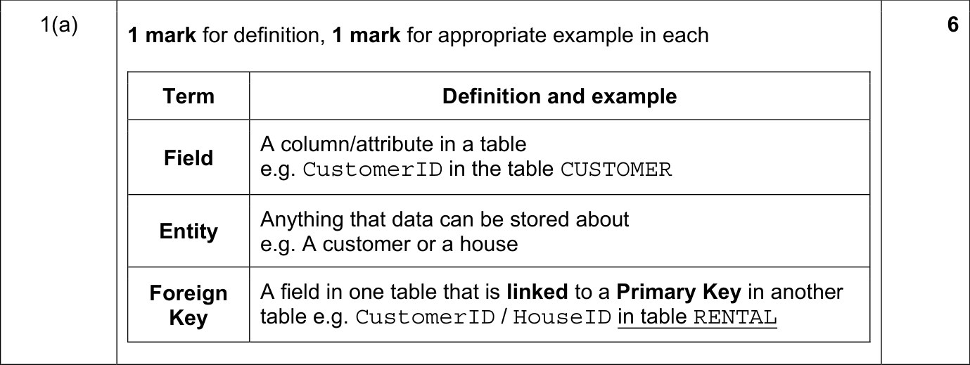 9618_s21_qp_12_sc_1.a Mark Scheme Image