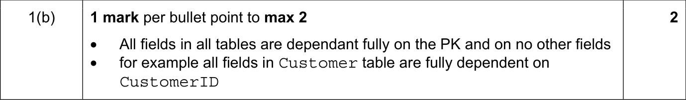 9618_s21_qp_12_sc_1.b Mark Scheme Image