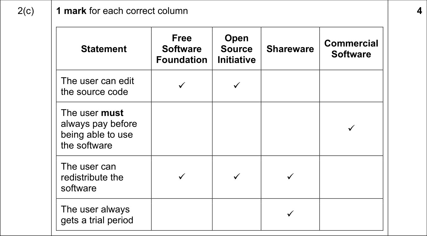 9618_s21_qp_12_sc_2.c Mark Scheme Image