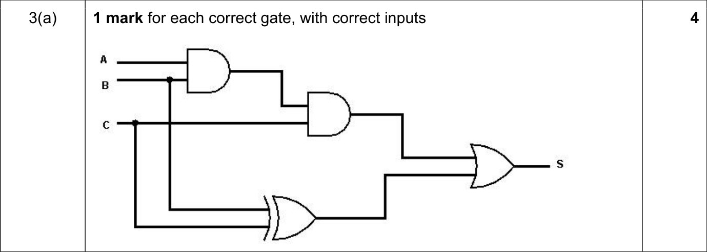 9618_s21_qp_12_sc_3.a Mark Scheme Image