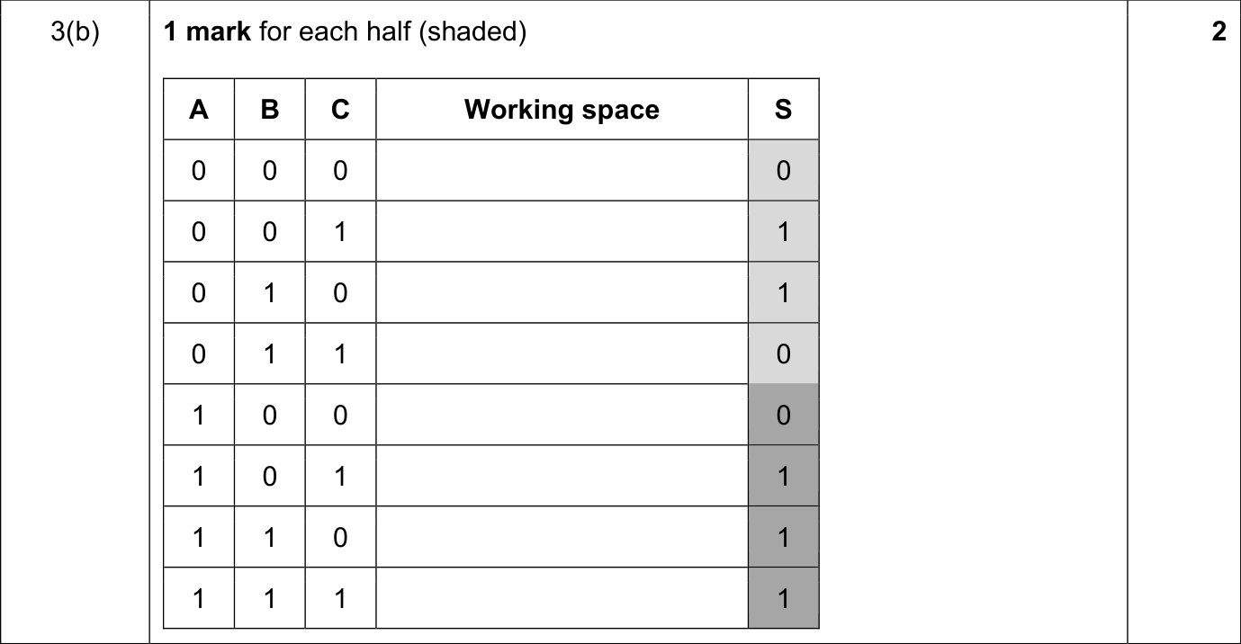 9618_s21_qp_12_sc_3.b Mark Scheme Image