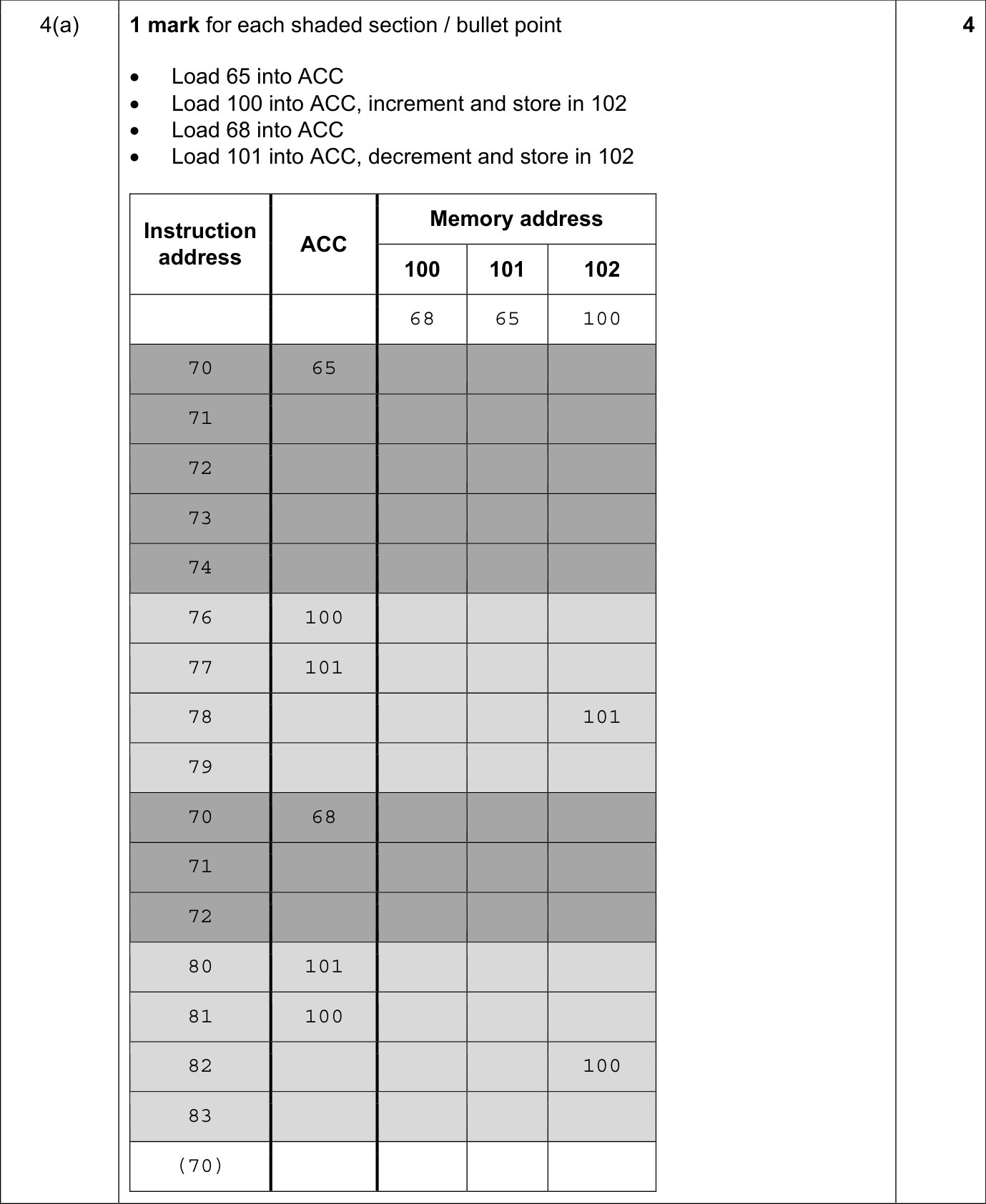 9618_s21_qp_12_sc_4.a Mark Scheme Image