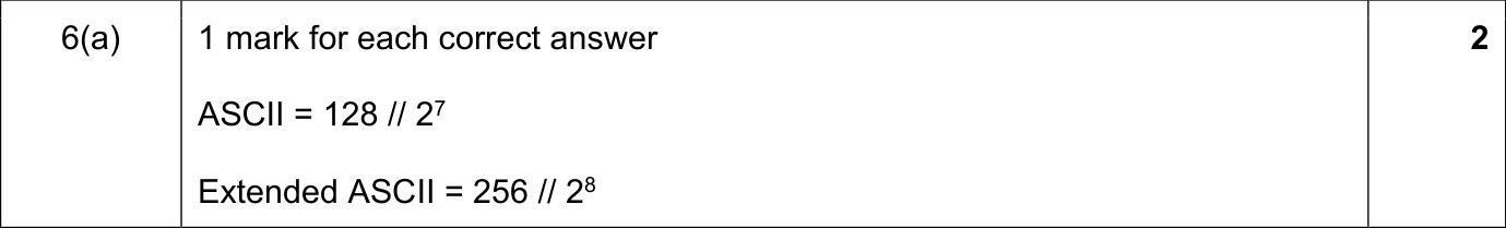 9618_s21_qp_12_sc_6.a Mark Scheme Image