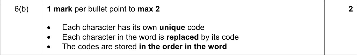 9618_s21_qp_12_sc_6.b Mark Scheme Image