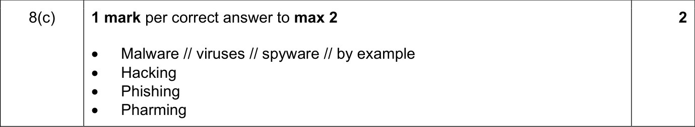 9618_s21_qp_12_sc_8.c Mark Scheme Image