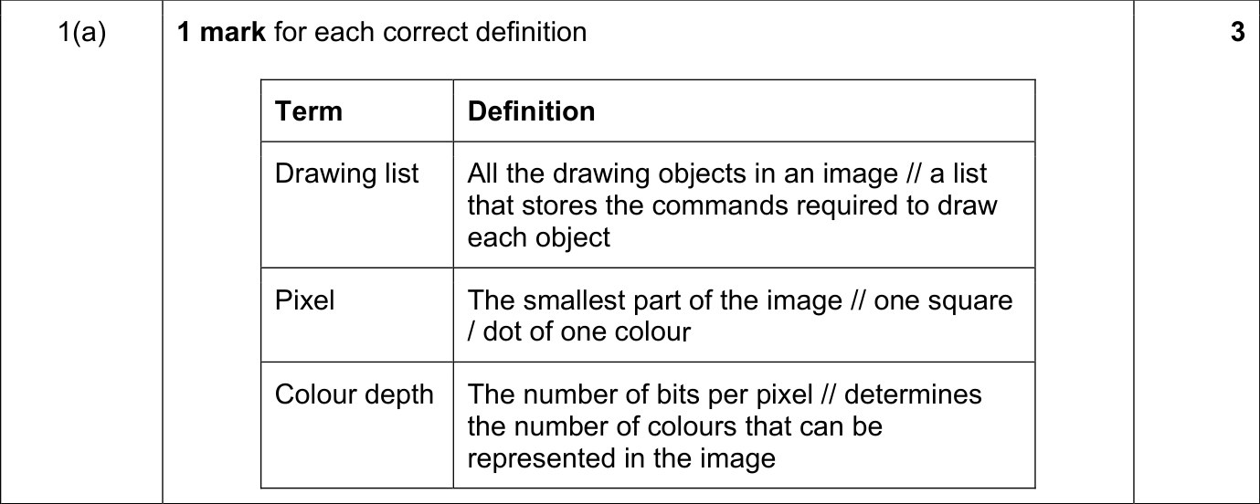 9618_s23_qp_11_sc_1.a Mark Scheme Image
