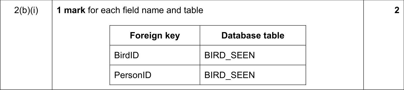 9618_s23_qp_11_sc_2.b.i Mark Scheme Image