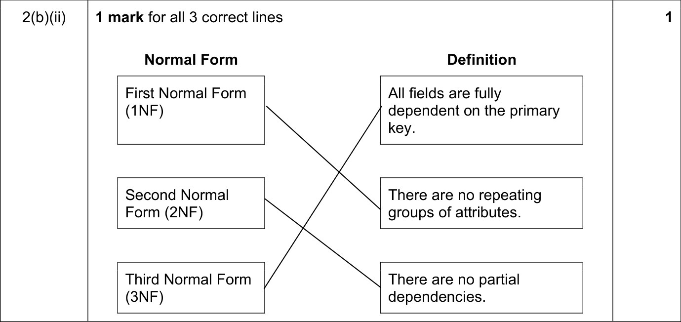 9618_s23_qp_11_sc_2.b.ii Mark Scheme Image