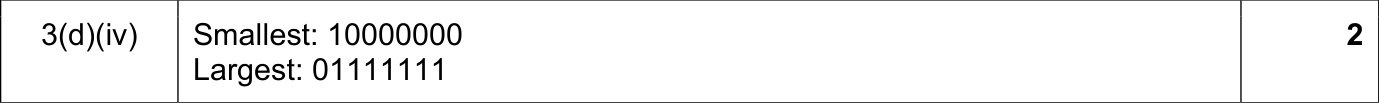9618_s23_qp_11_sc_3.d.iv Mark Scheme Image