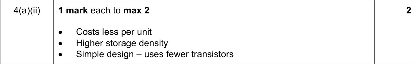 9618_s23_qp_11_sc_4.a.ii Mark Scheme Image