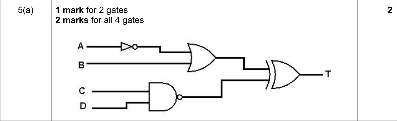9618_s23_qp_11_sc_5.a Mark Scheme Image