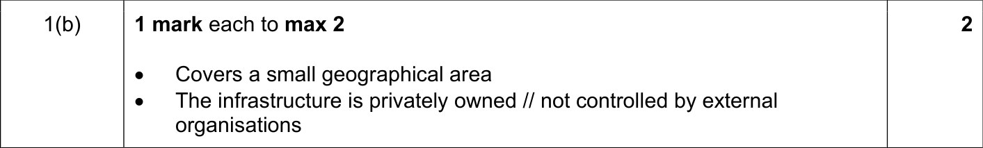 9618_s23_qp_12_sc_1.b Mark Scheme Image