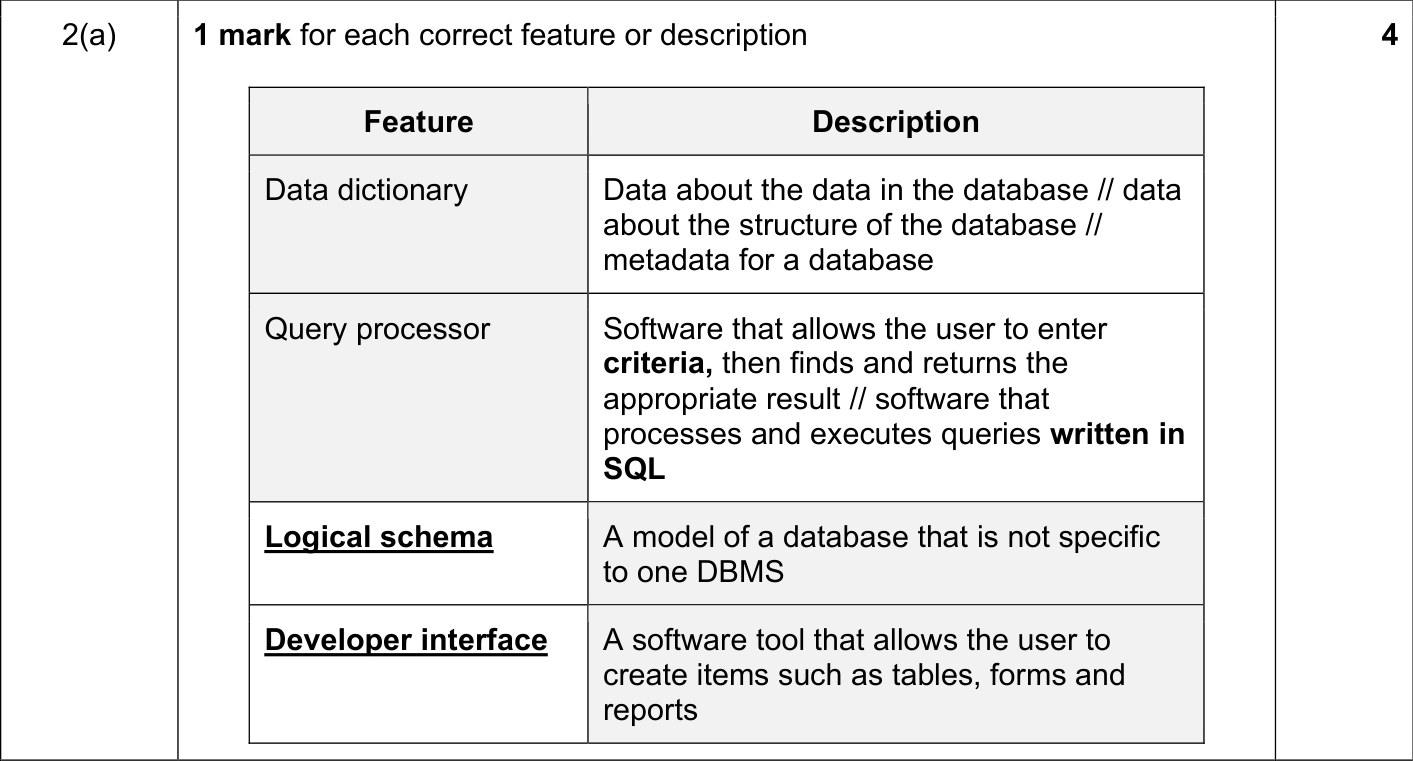 9618_s23_qp_12_sc_2.a Mark Scheme Image