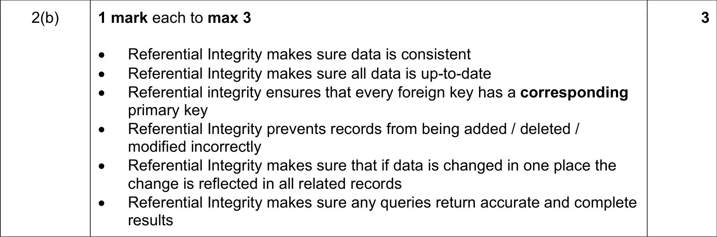 9618_s23_qp_12_sc_2.b Mark Scheme Image