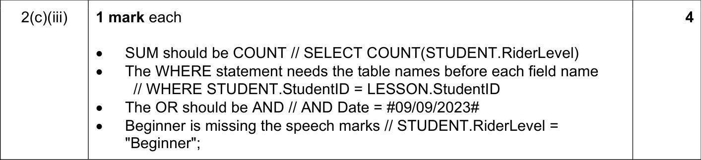 9618_s23_qp_12_sc_2.c.iii Mark Scheme Image