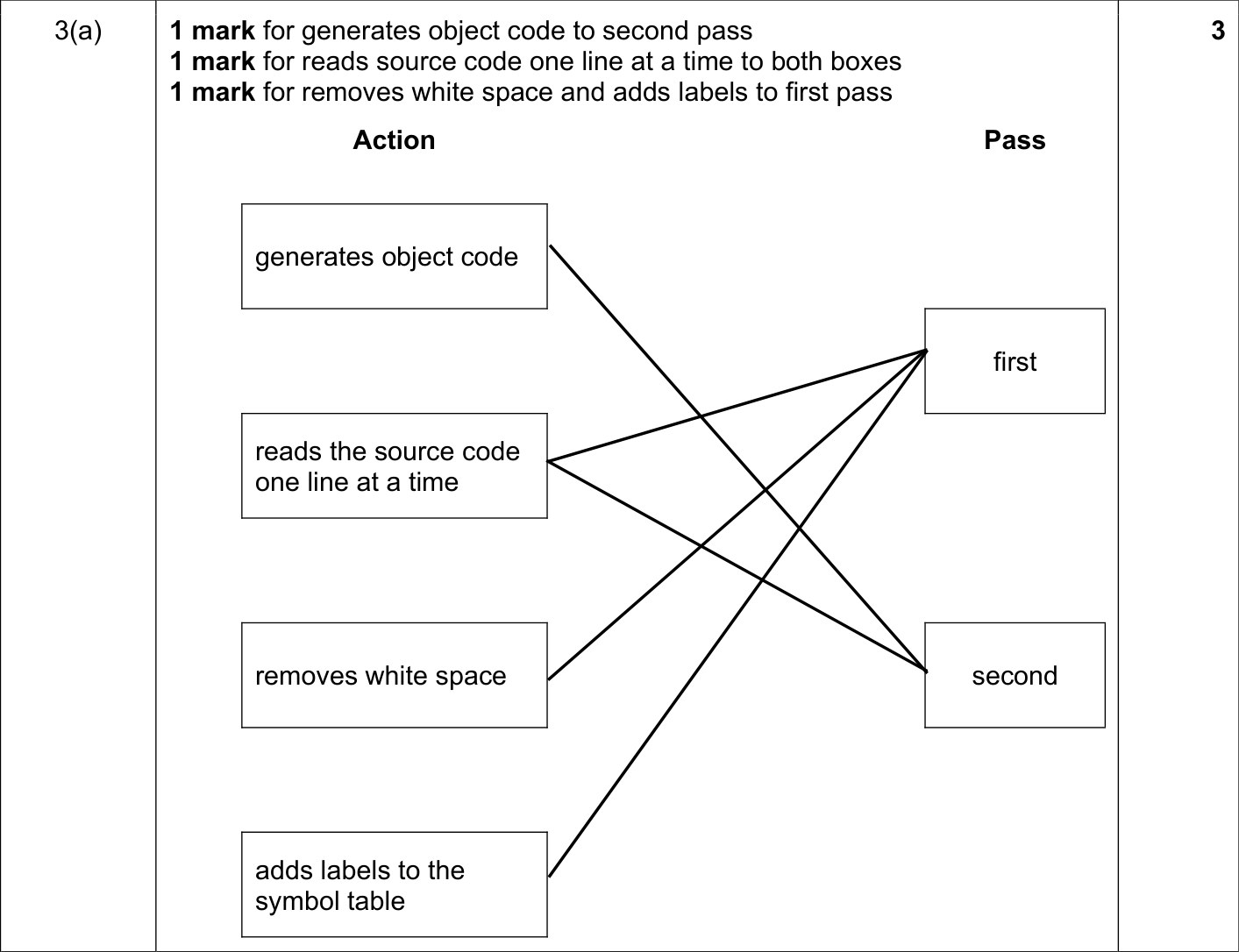 9618_s23_qp_12_sc_3.a Mark Scheme Image