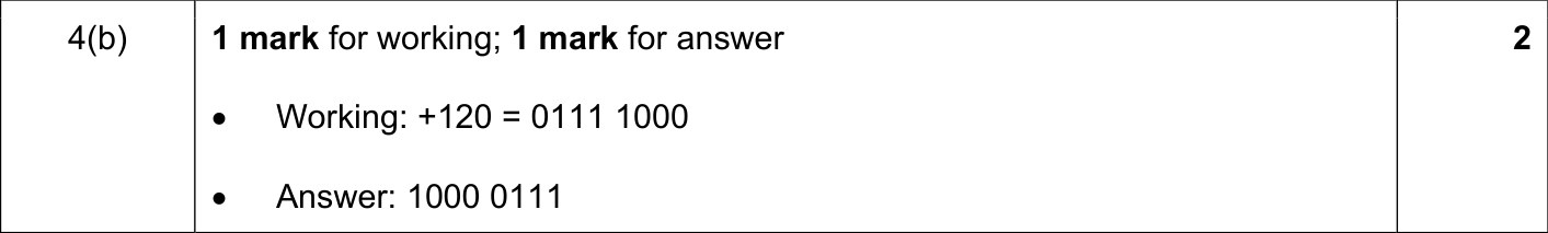 9618_s23_qp_12_sc_4.b Mark Scheme Image