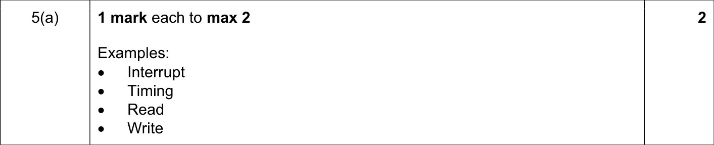 9618_s23_qp_12_sc_5.a Mark Scheme Image