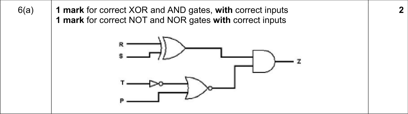 9618_s23_qp_12_sc_6.a Mark Scheme Image