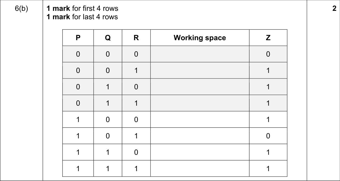 9618_s23_qp_12_sc_6.b Mark Scheme Image