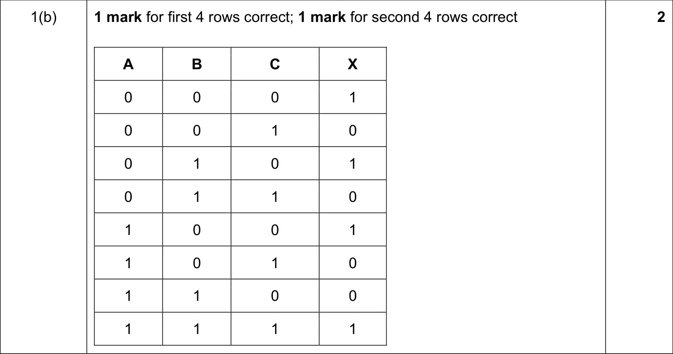 9618_s23_qp_13_sc_1.b Mark Scheme Image