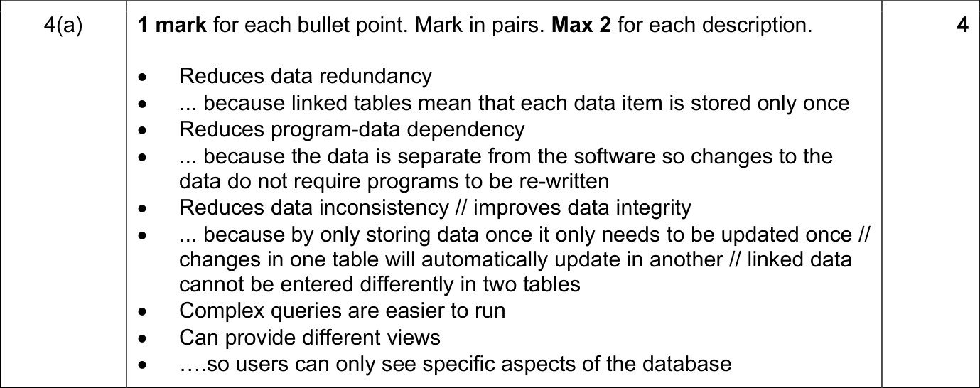 9618_s23_qp_13_sc_4.a Mark Scheme Image
