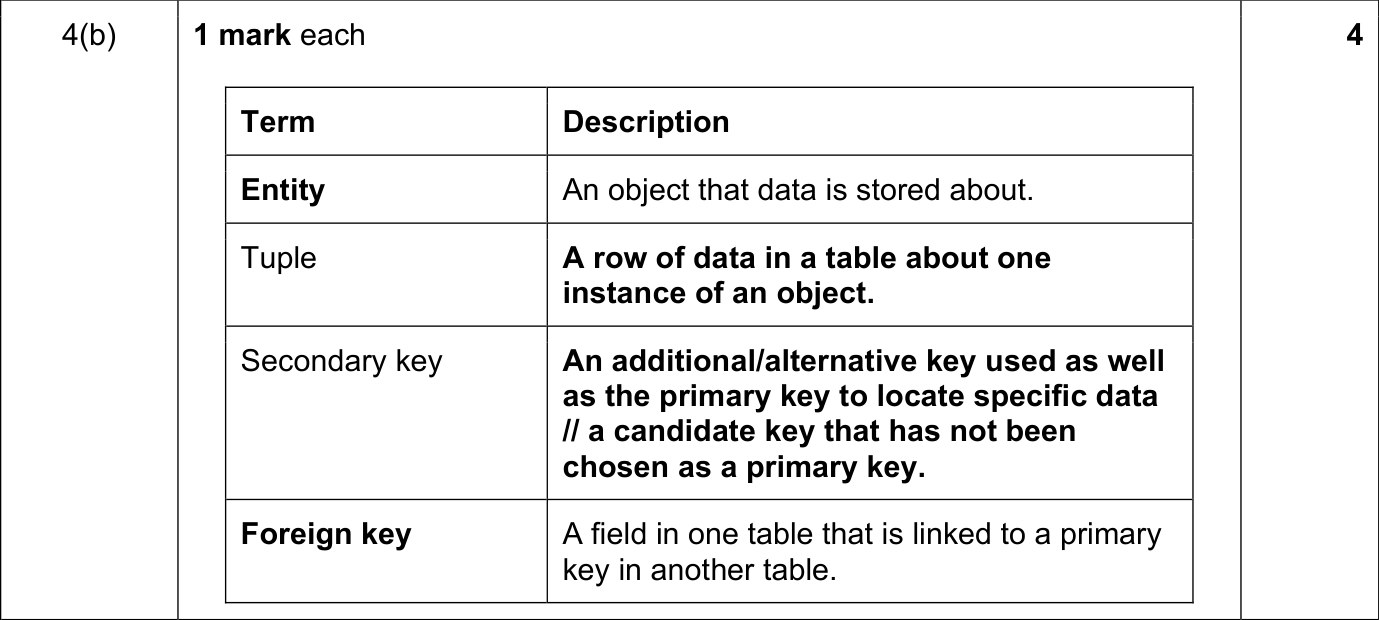 9618_s23_qp_13_sc_4.b Mark Scheme Image