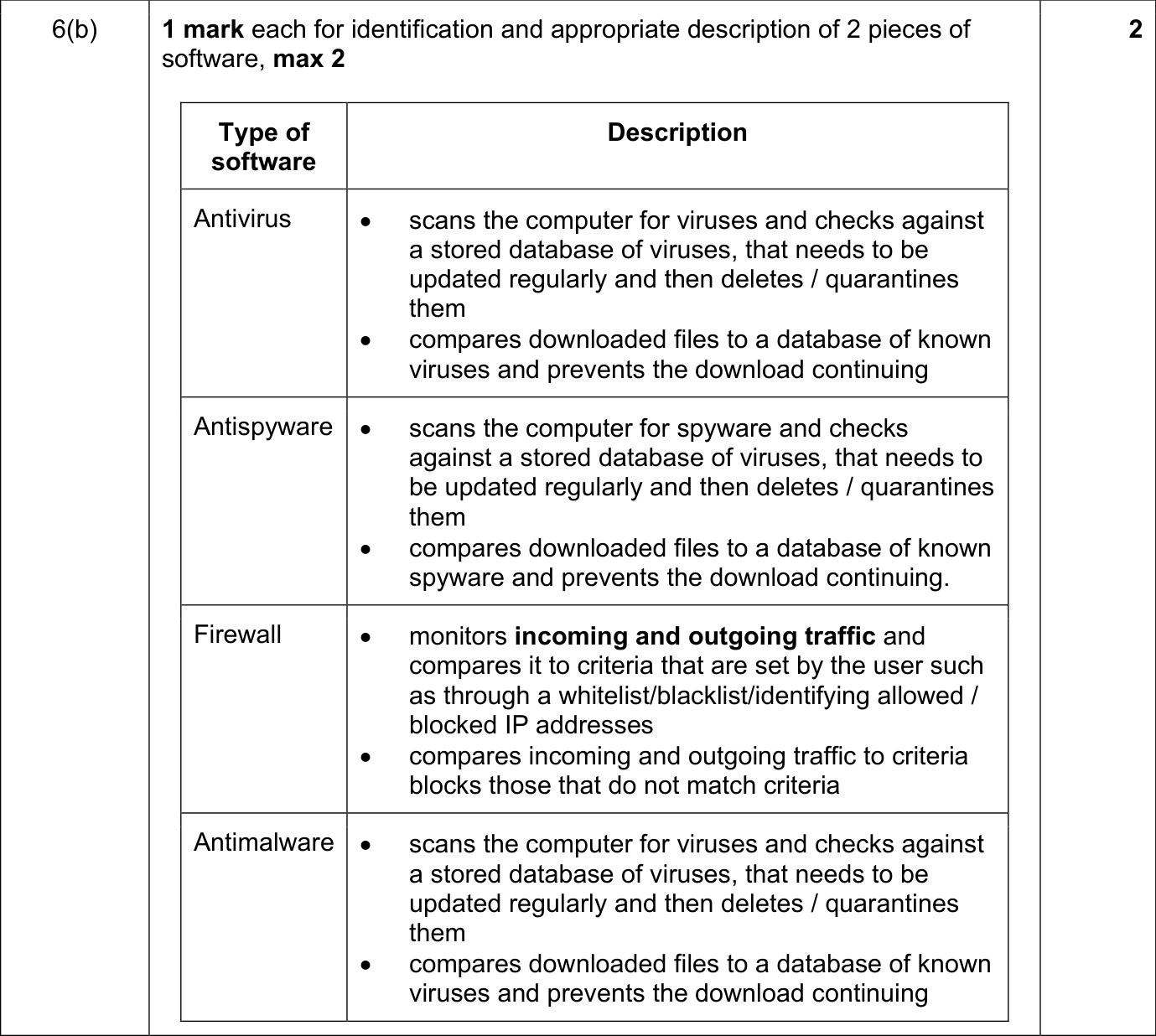 9618_s23_qp_13_sc_6.b Mark Scheme Image