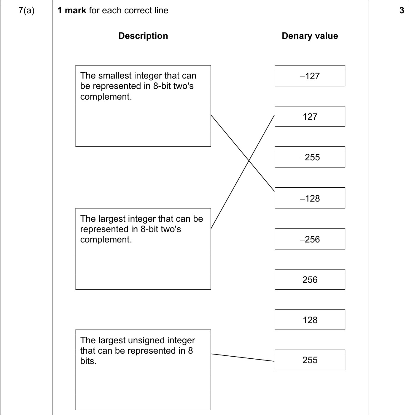 9618_s23_qp_13_sc_7.a Mark Scheme Image