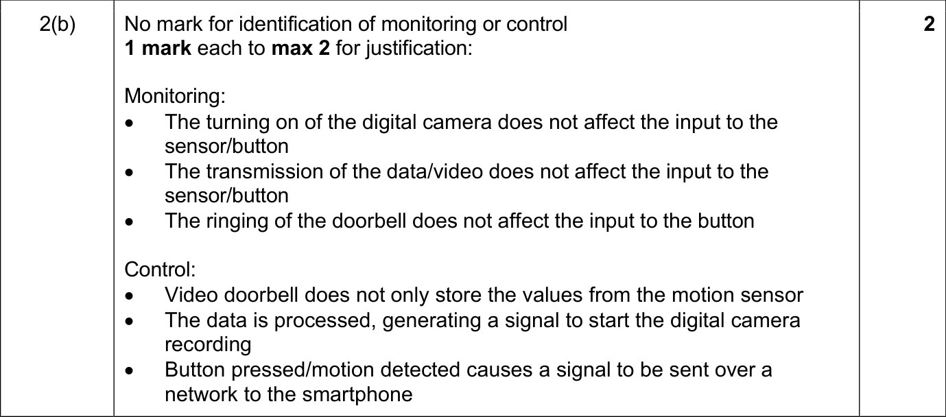 9618_s24_qp_11_sc_2.b Mark Scheme Image