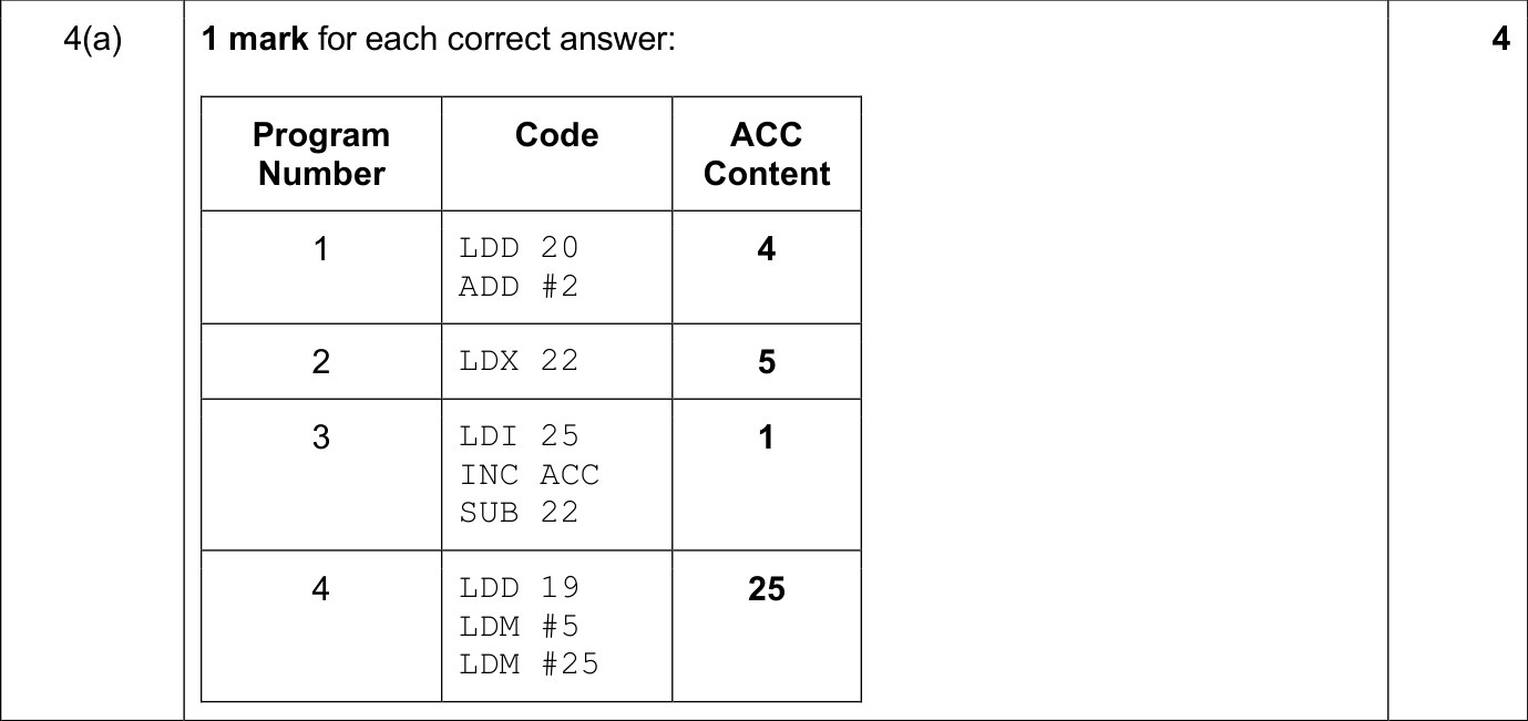 9618_s24_qp_11_sc_4.a Mark Scheme Image