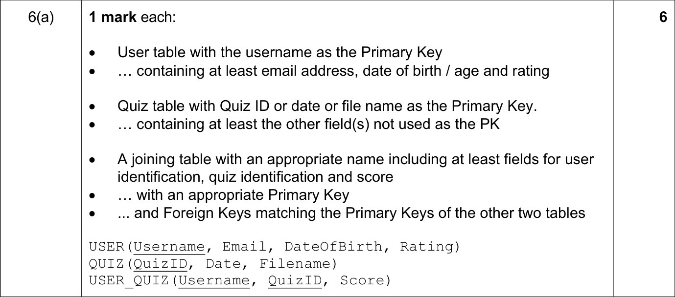 9618_s24_qp_11_sc_6.a Mark Scheme Image