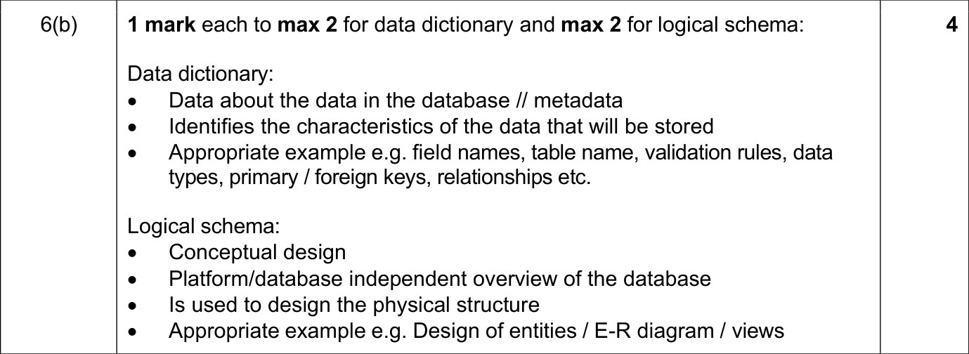 9618_s24_qp_11_sc_6.b Mark Scheme Image