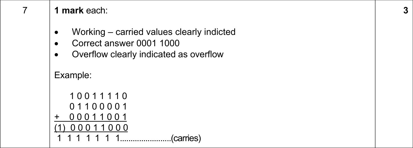 9618_s24_qp_11_sc_7 Mark Scheme Image