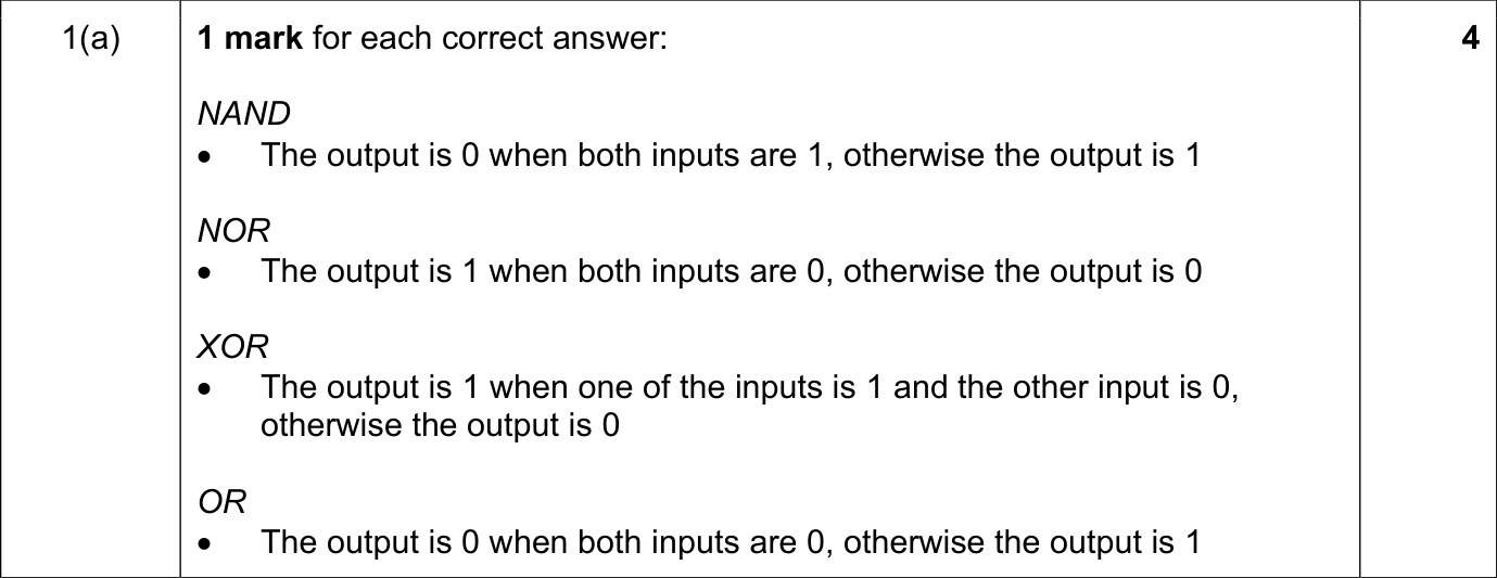9618_s24_qp_12_sc_1.a Mark Scheme Image